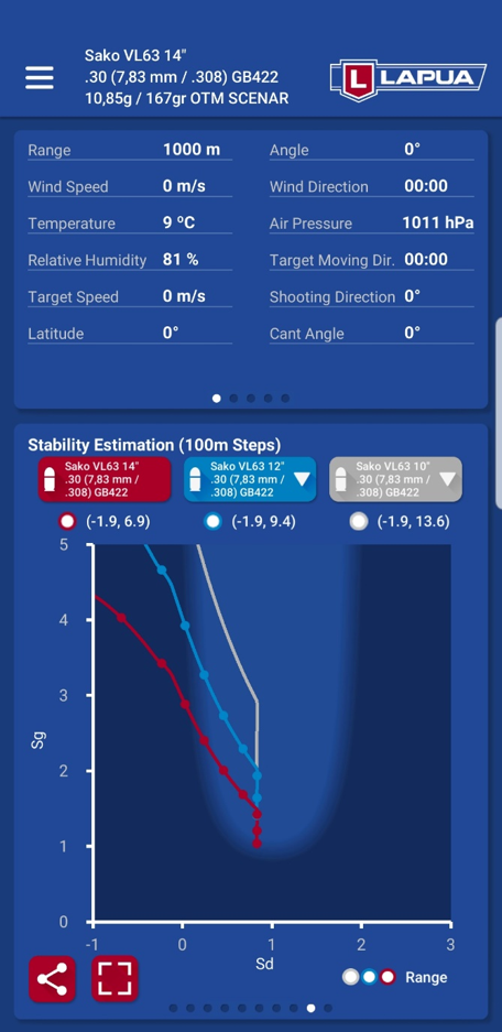 Lapua Ballistics Stability Estimation 308 Win