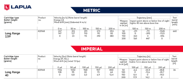 Lapua .22LR Long Range rimfire trajectory chart