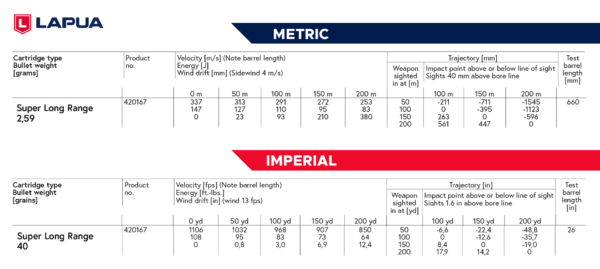 Lapua .22LR Super Long Range rimfire trajectory chart